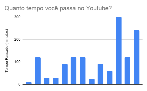 Quanto tempo você passa no Youtube_.png